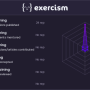 exercism-graph.png